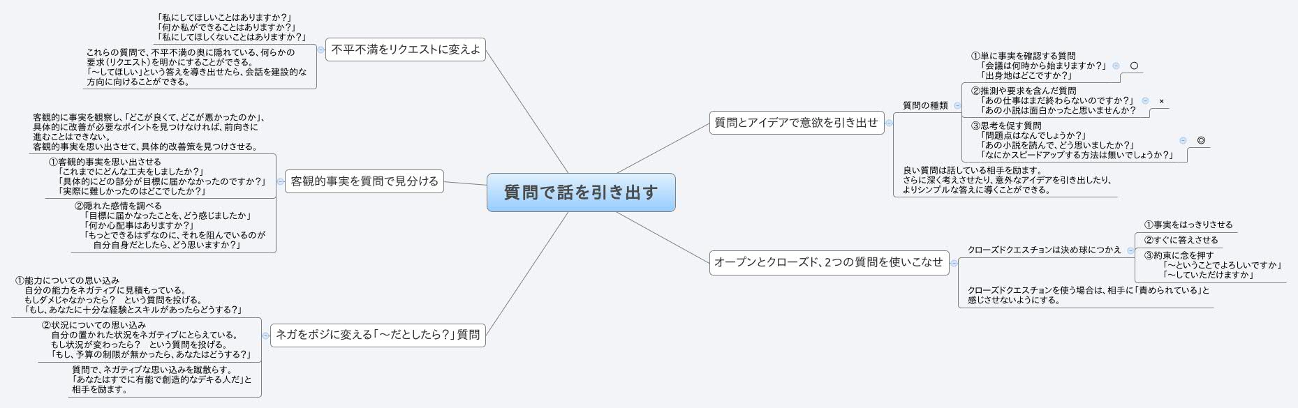 質問で話を引き出す Xmind Mind Mapping Software