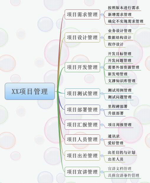 XX项目管理 | floraman - Xmind