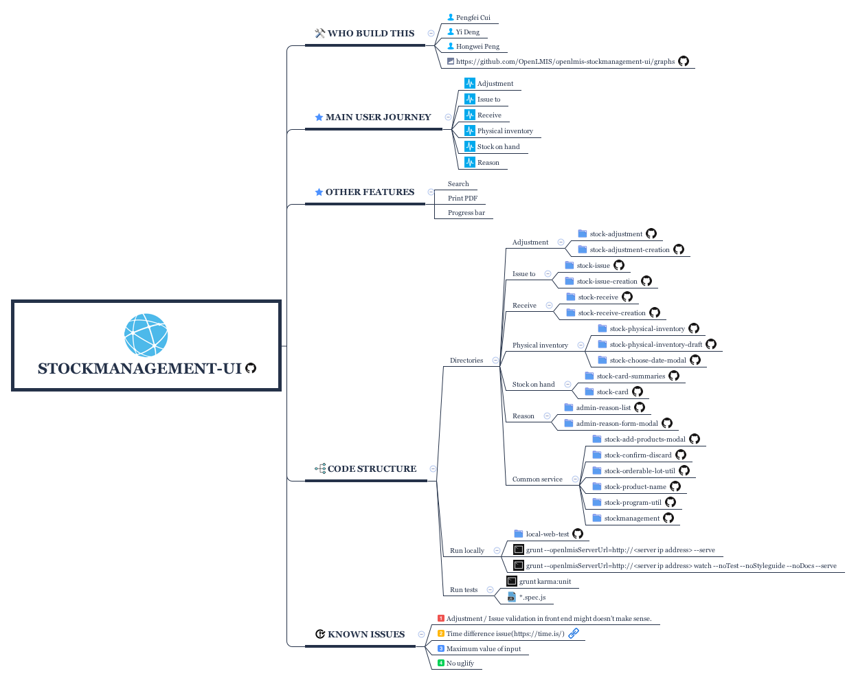 Stockmanagement ui XMind Mind Mapping Software Stockmanagement ui xmind mind mapping software