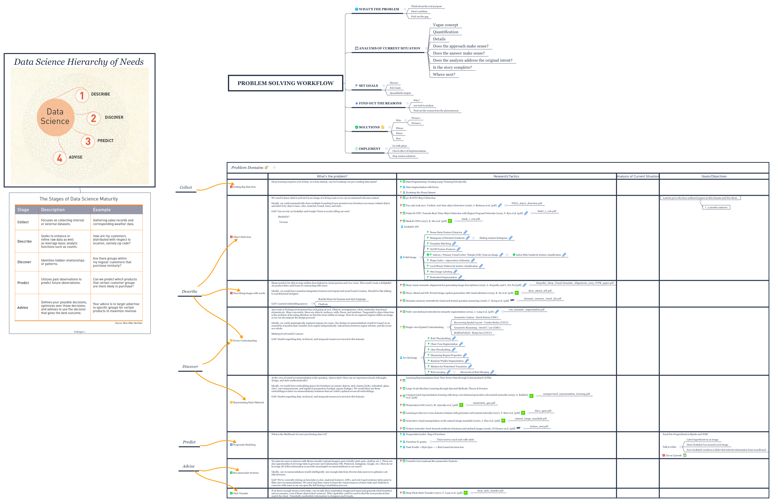 Mosss Research Wiki - XMind - Mind Mapping Software