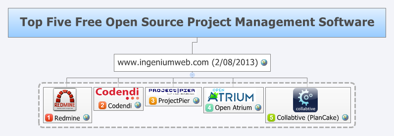 Top Five Free Open Source Project Management Software | nachovip007 - Xmind