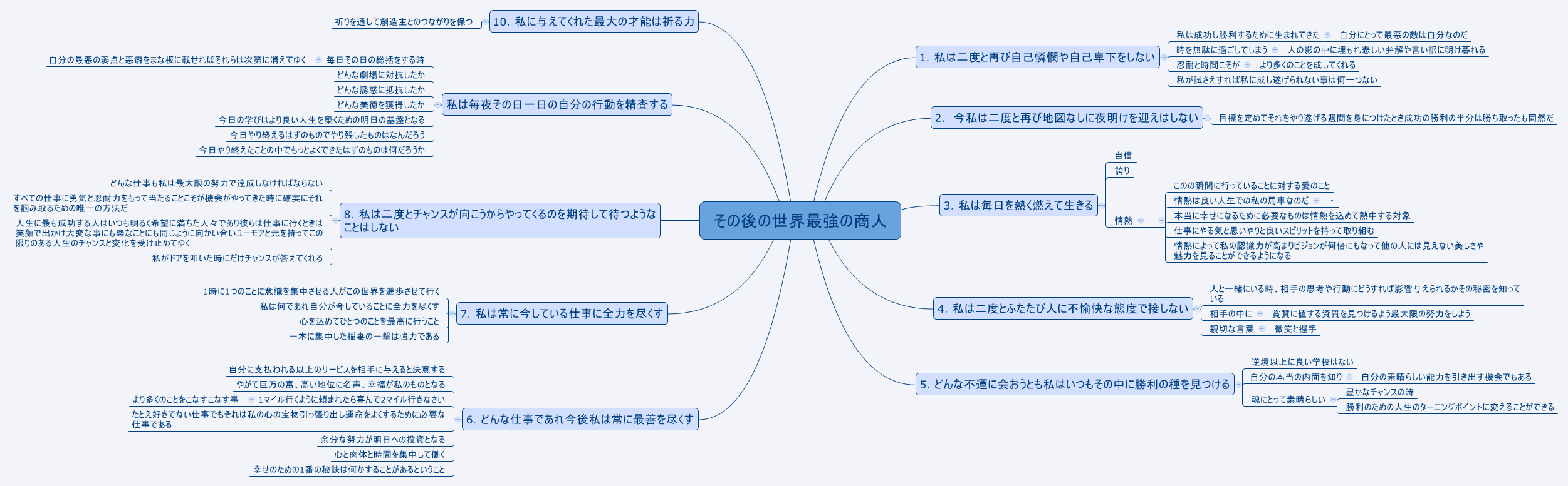 Xmind Share Xmind Mind Mapping Software