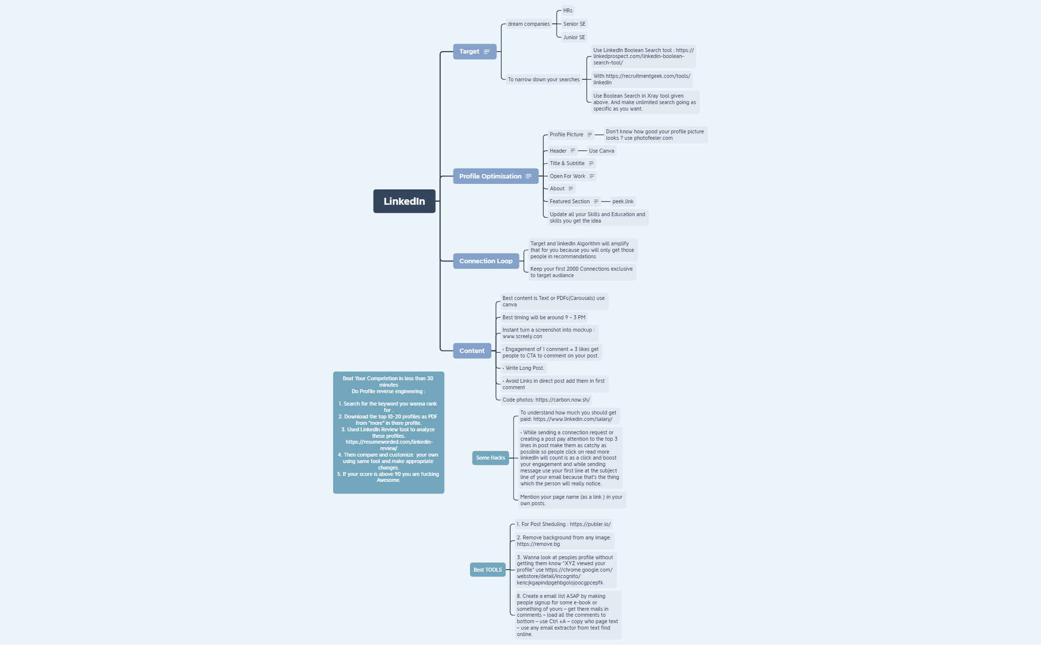 LinkedIn - XMind - Mind Mapping Software