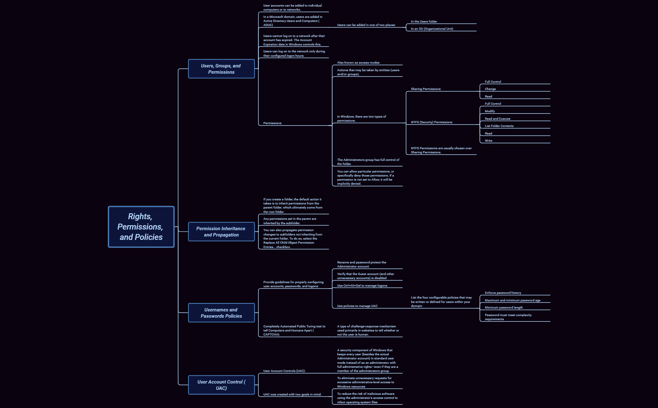 User Rights Flowchart 4.4 Rights, Permissions, and Policies | CVuMftGqul - Xmind