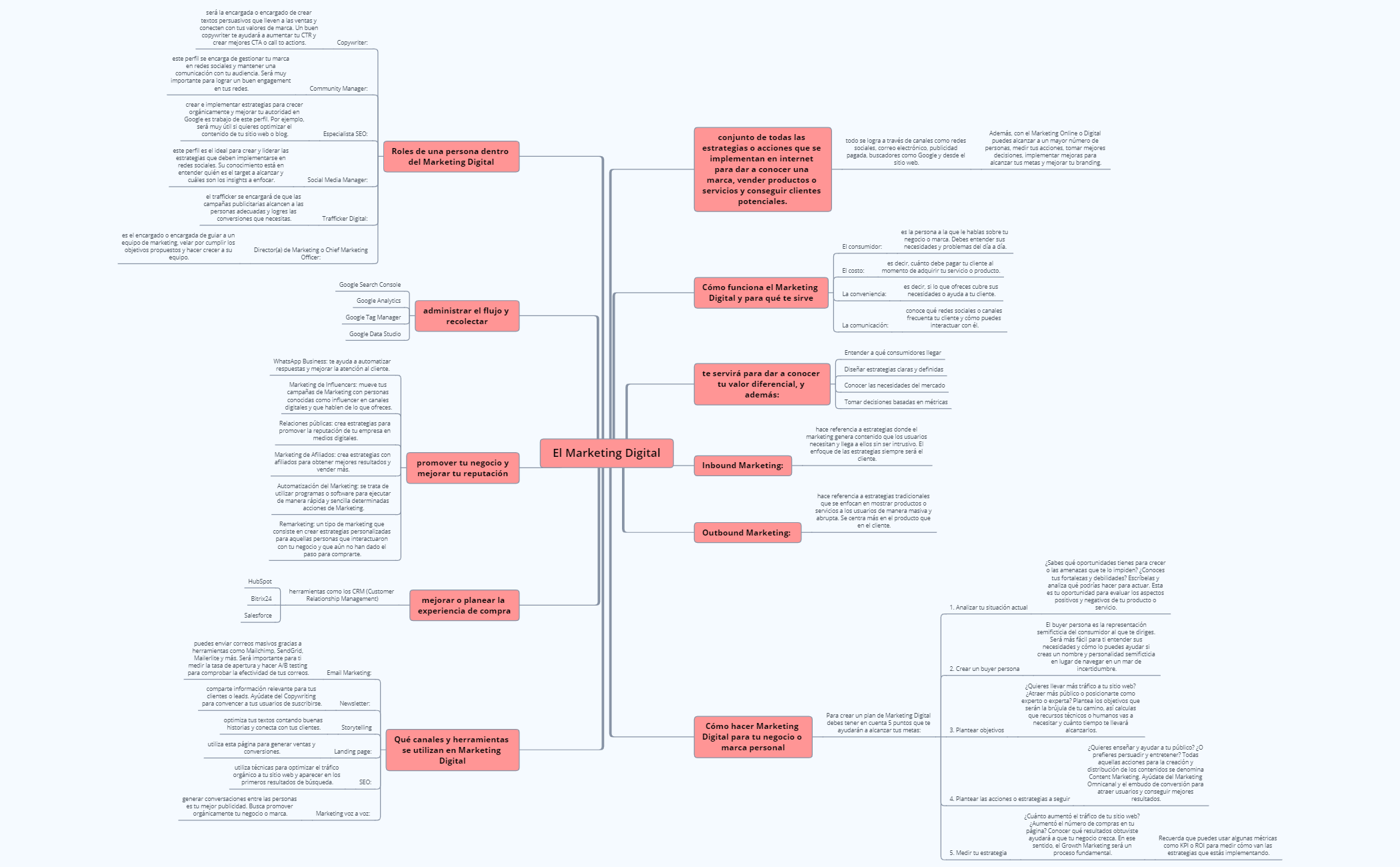 Marketing Digital XMind Mind Mapping Software
