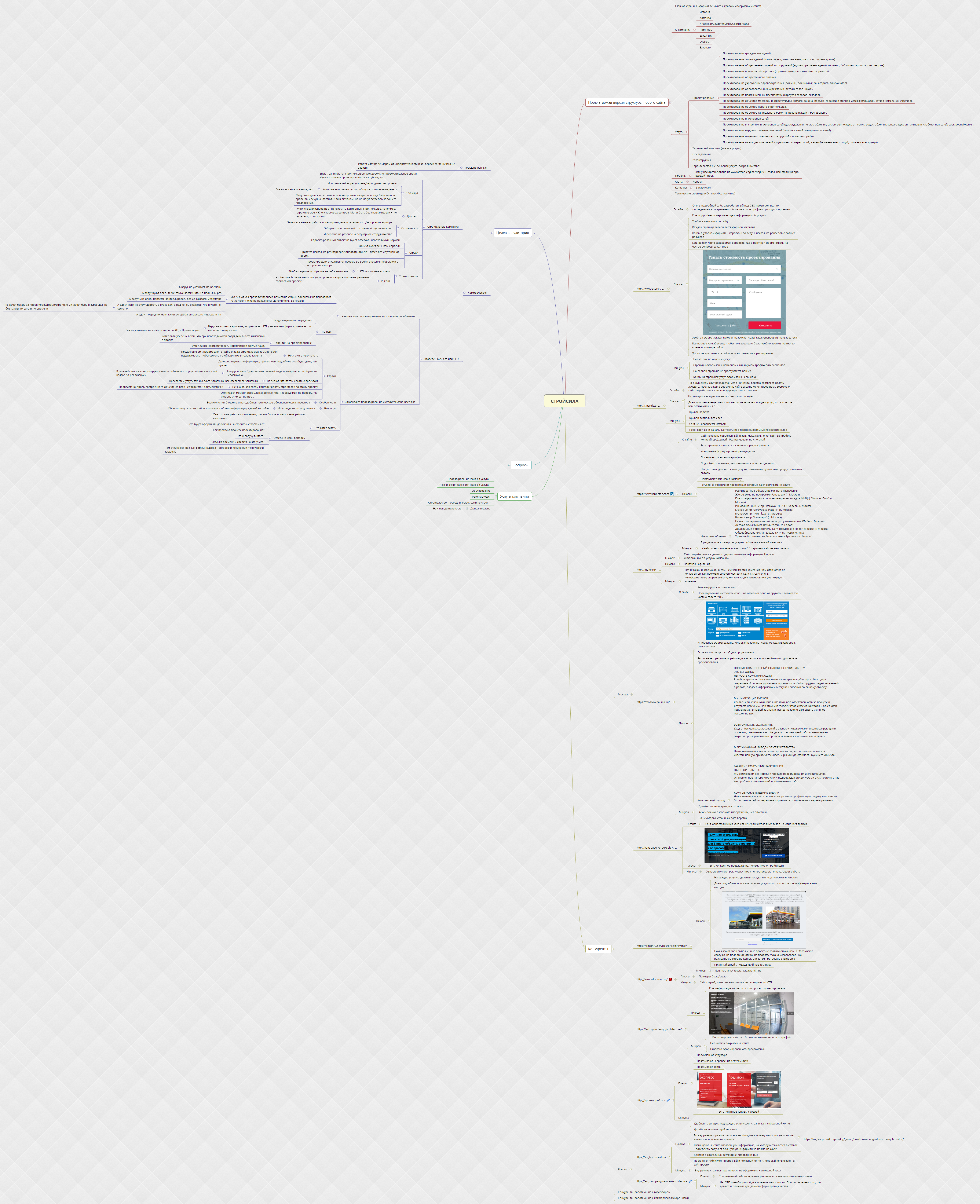 СТРОЙСИЛА - XMind - Mind Mapping Software