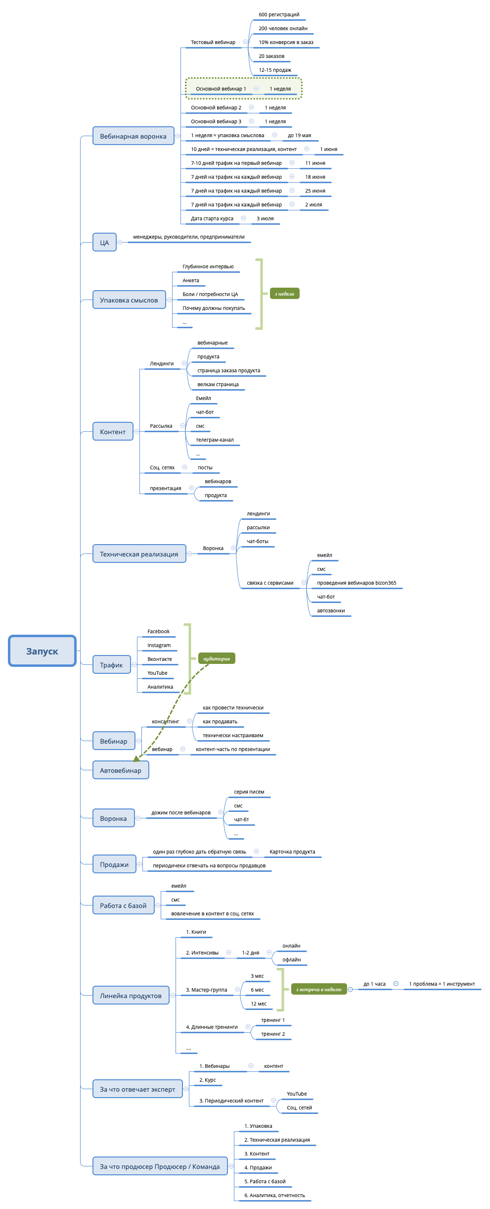 Запуск - XMind - Mind Mapping Software