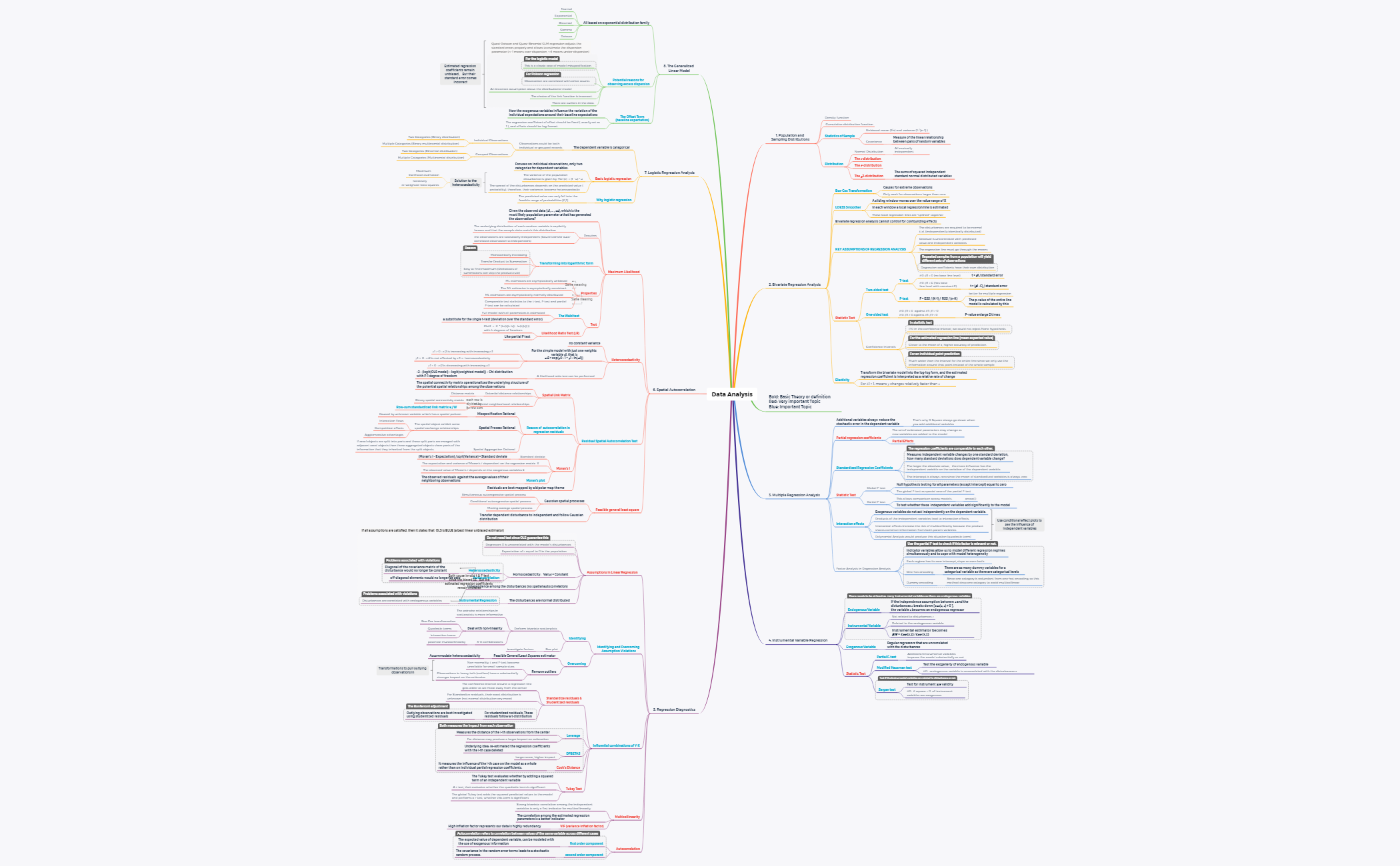 XMind Share - XMind - Mind Mapping Software