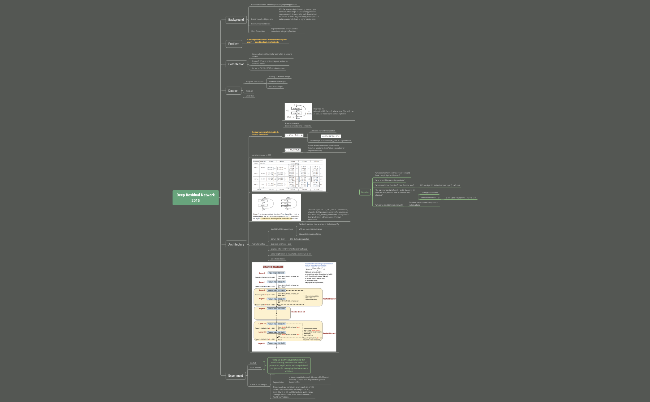 ResNet Mind Map | PIQsFXZPiS - Xmind