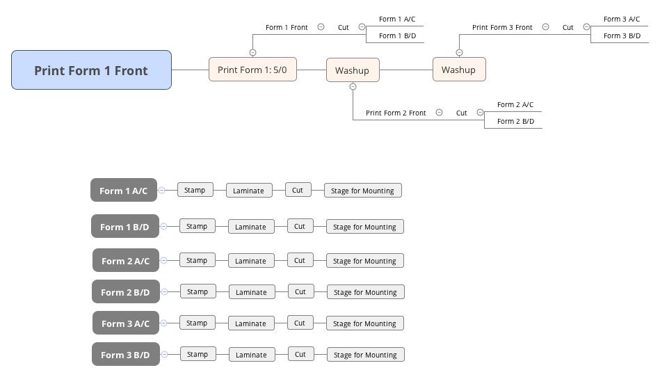 Print Form 1 Front - XMind - Mind Mapping Software