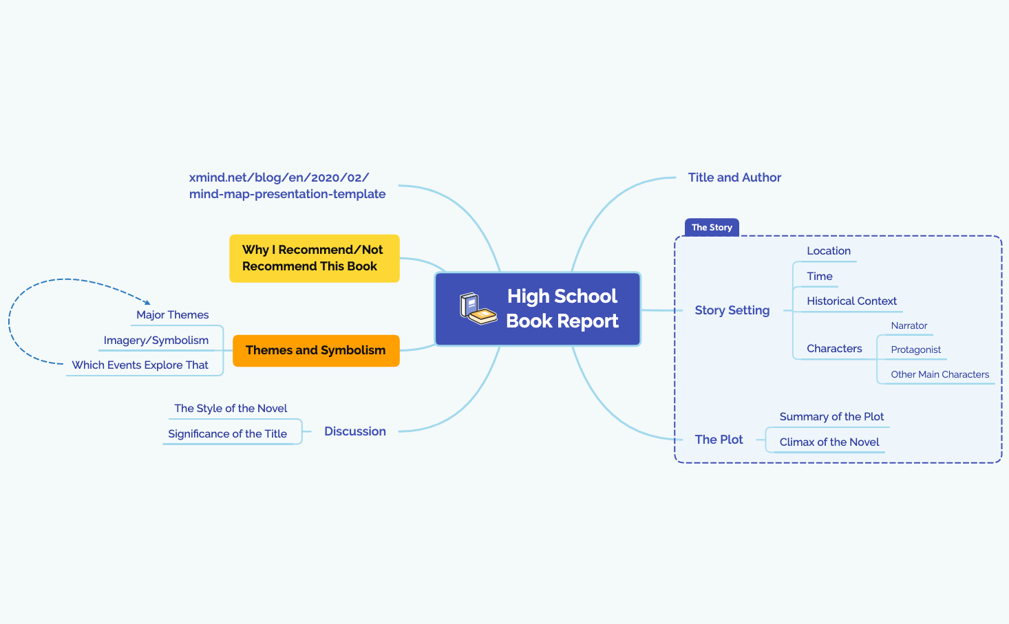 Literature review map template image