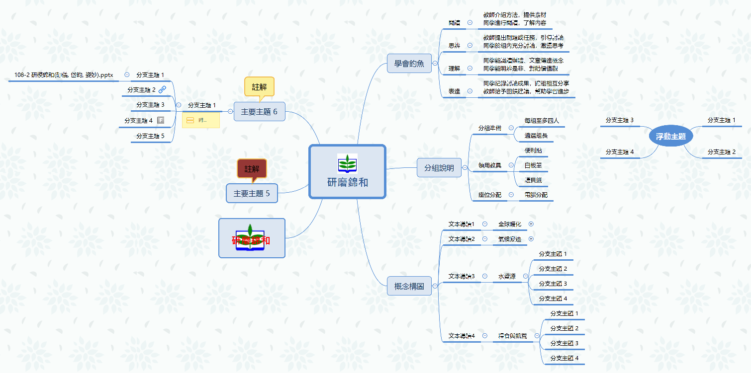 研磨錦和 | Power Class - Xmind