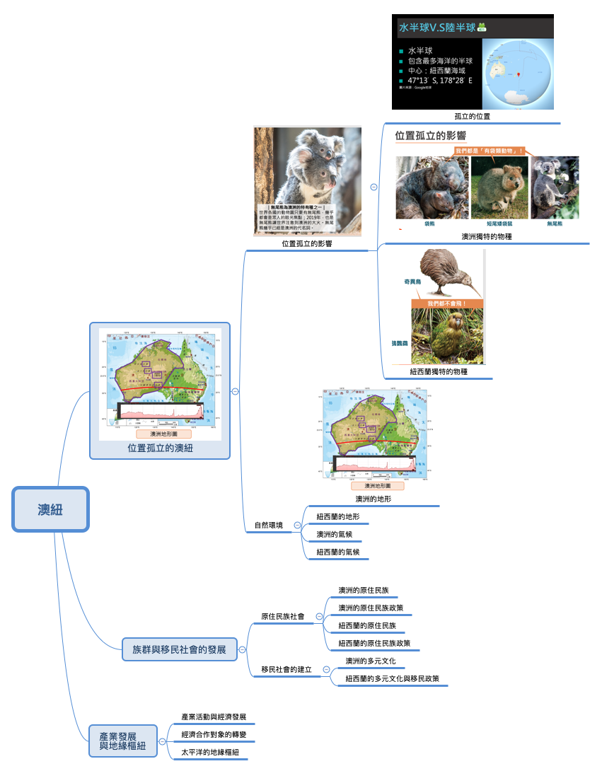 澳紐 Xmind Mind Mapping App