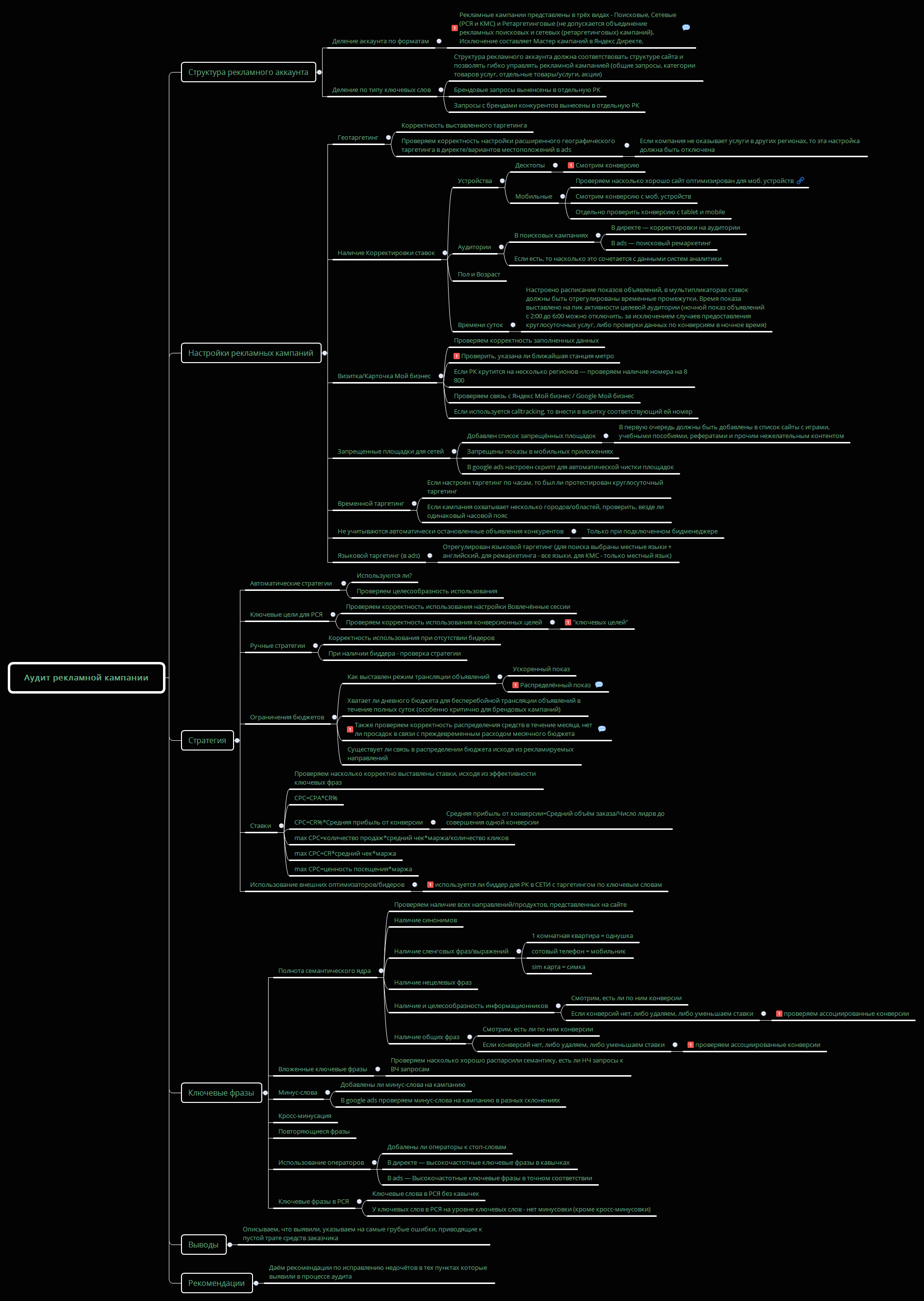 Аудит рекламной кампании | Vladimir Khlestkin - Xmind