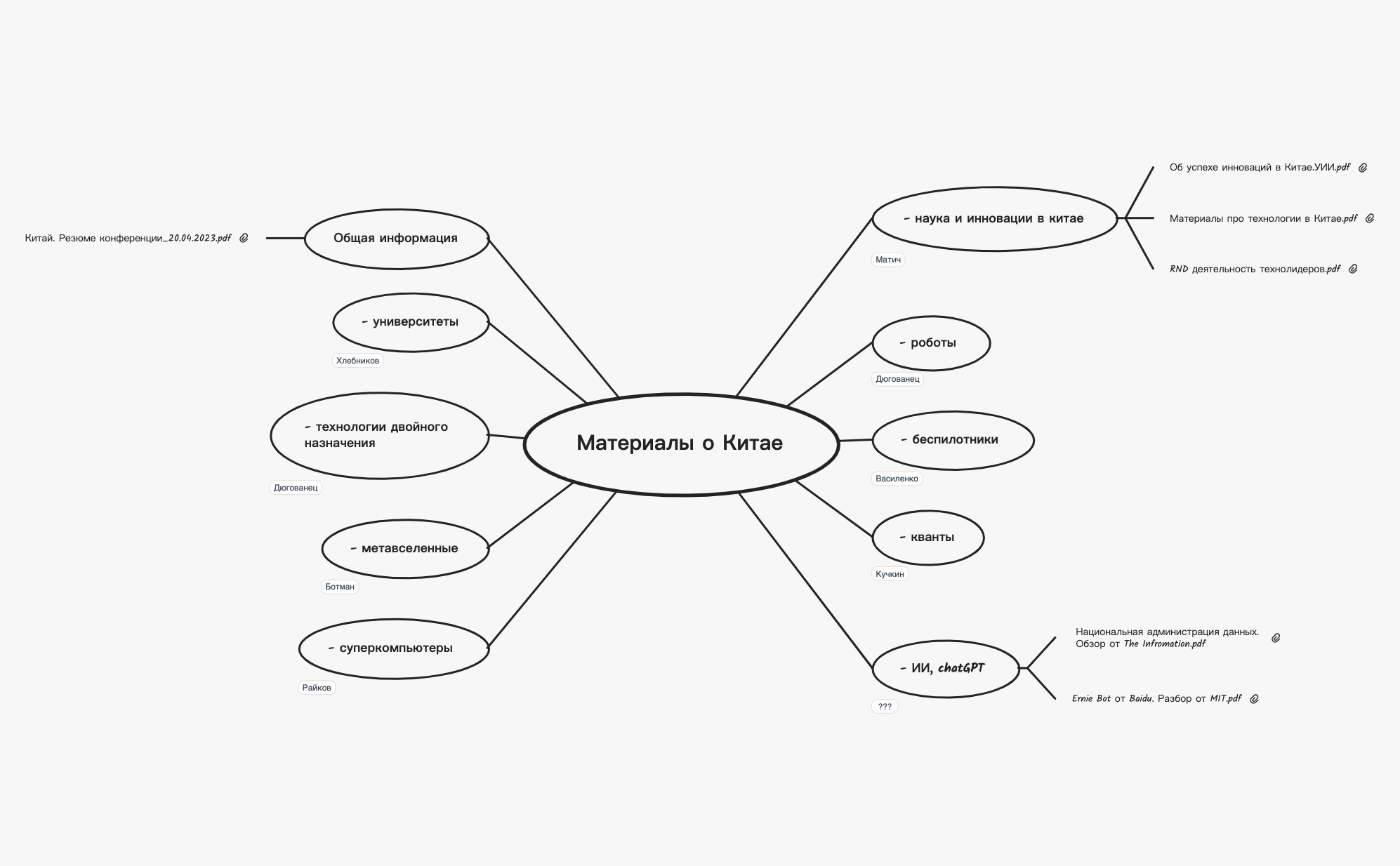 Материалы о Китае | Albert Efimov - Xmind