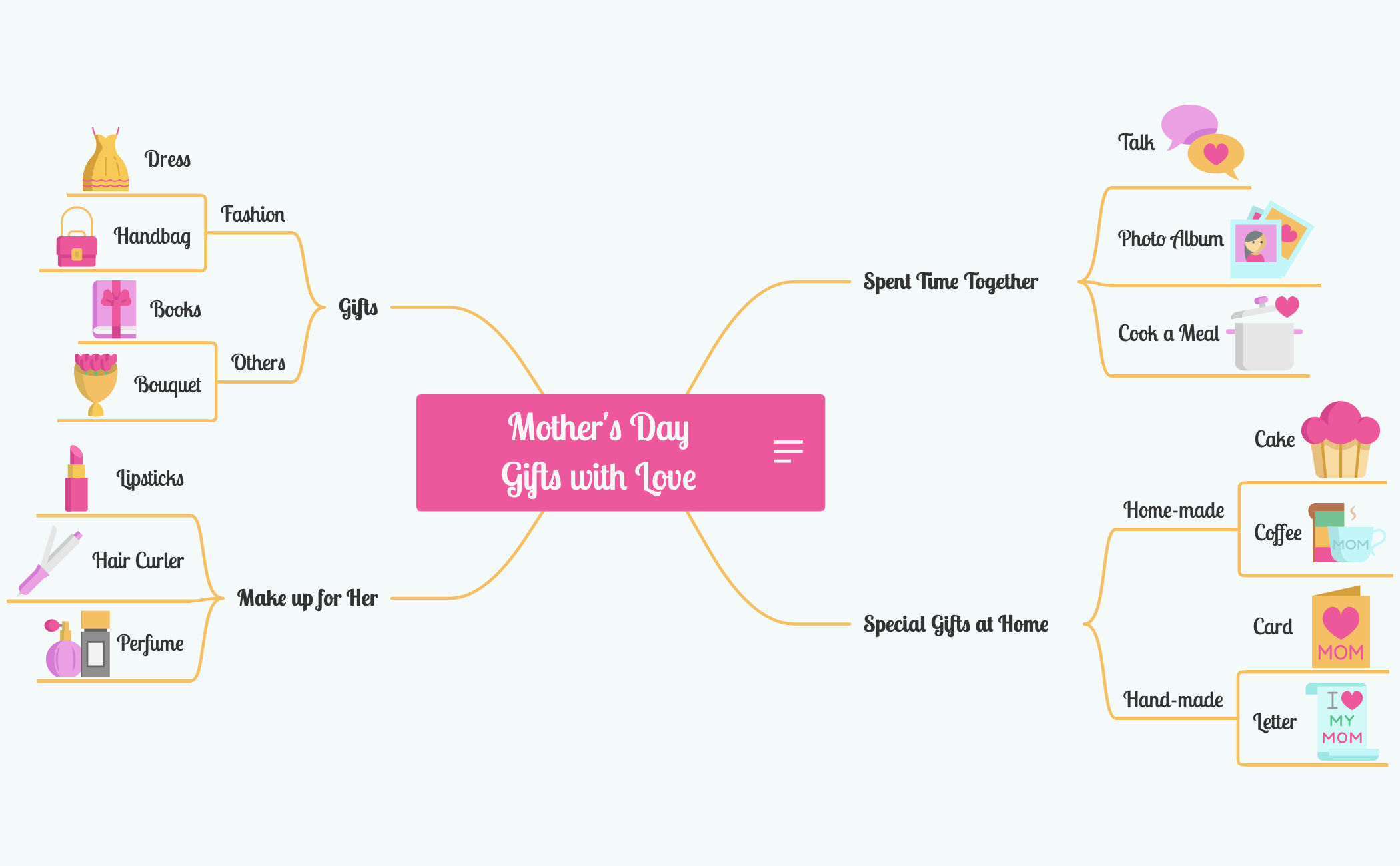 Mind Map Cake Mother's Day Gifts with Love - XMind - Mind Mapping Software