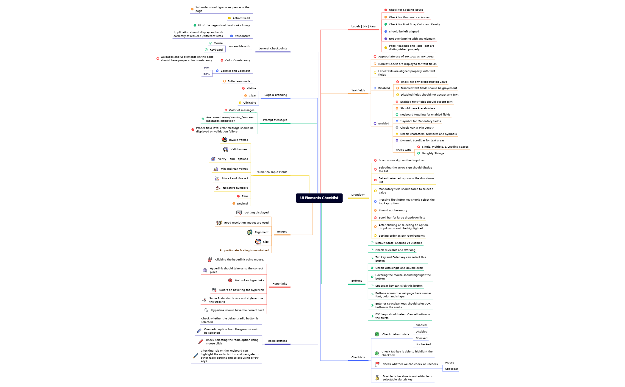checklist-ui-elements-xmind-m-d-xmind