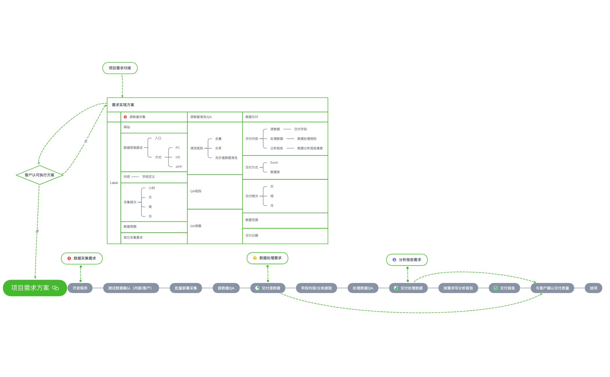 项目管理流程（简） | Znwoslmpmg - Xmind