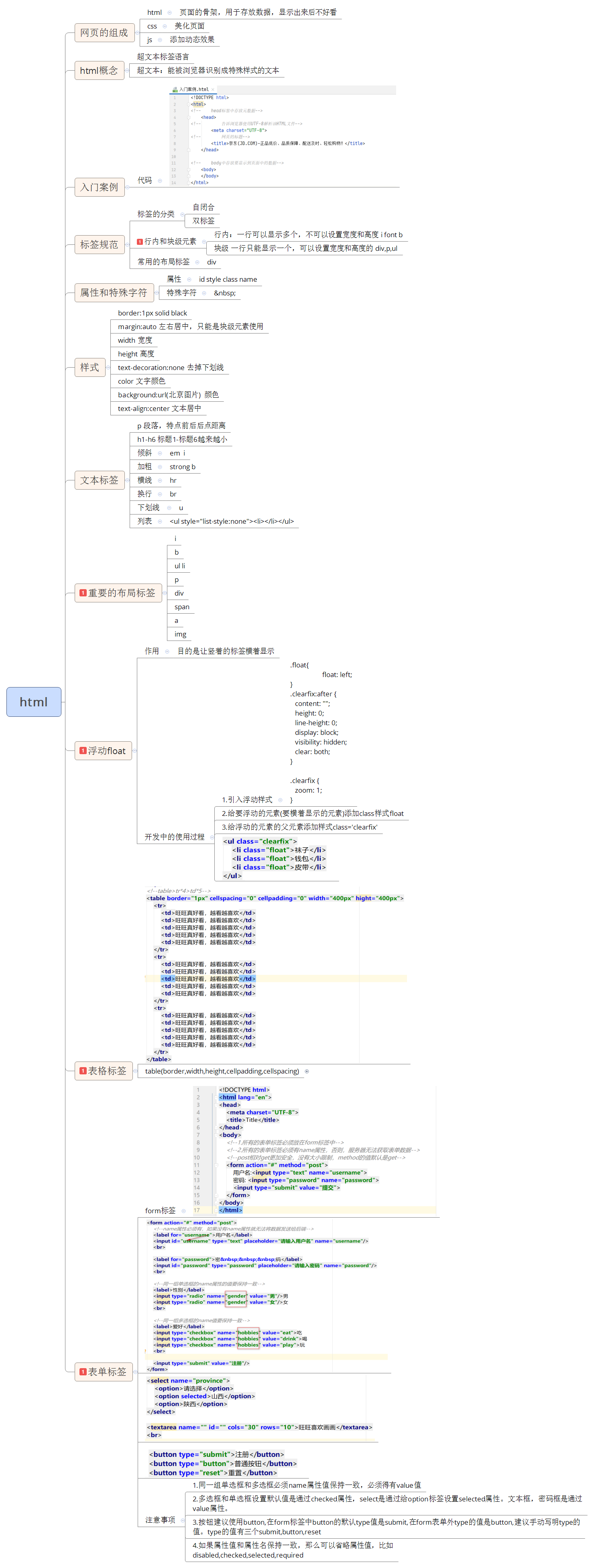 Html Xmind Mind Mapping Software