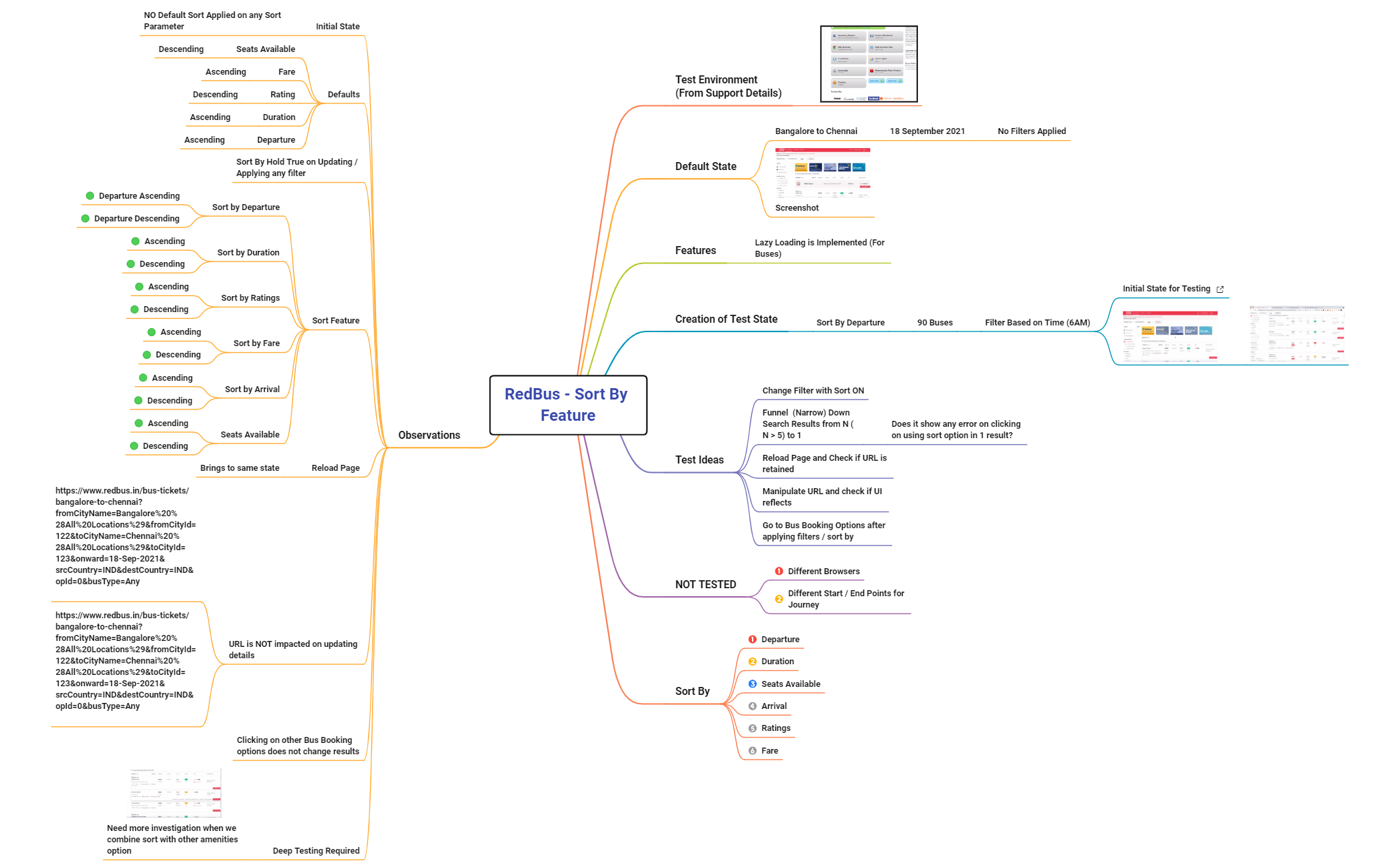 Red Bus Sort By Feature Rahul Parwal Xmind red-bus-sort-by-feature-rahul-parwal-xmind