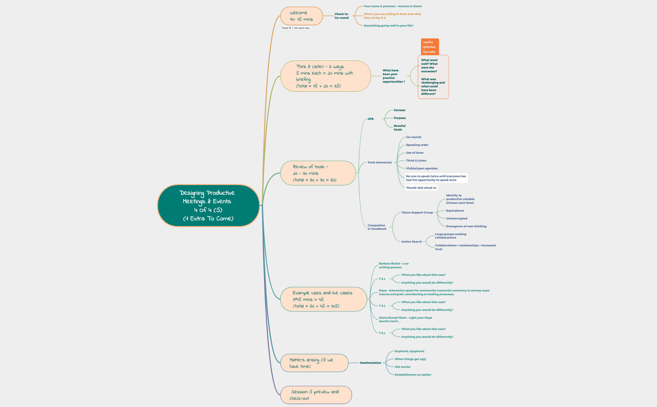 DPM&E4 of 4 (5 to come) - XMind - Mind Mapping Software