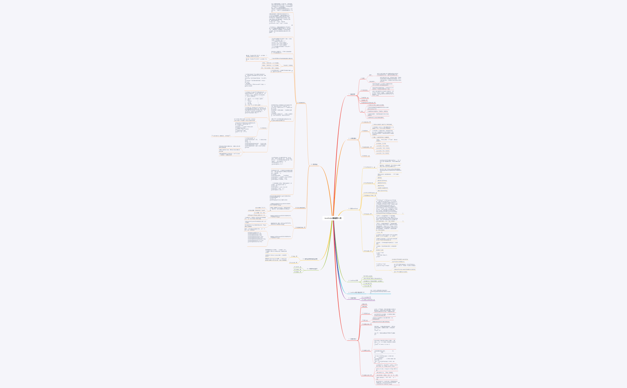 JavaScript基础第01天笔记 - Xmind - Mind Mapping Software
