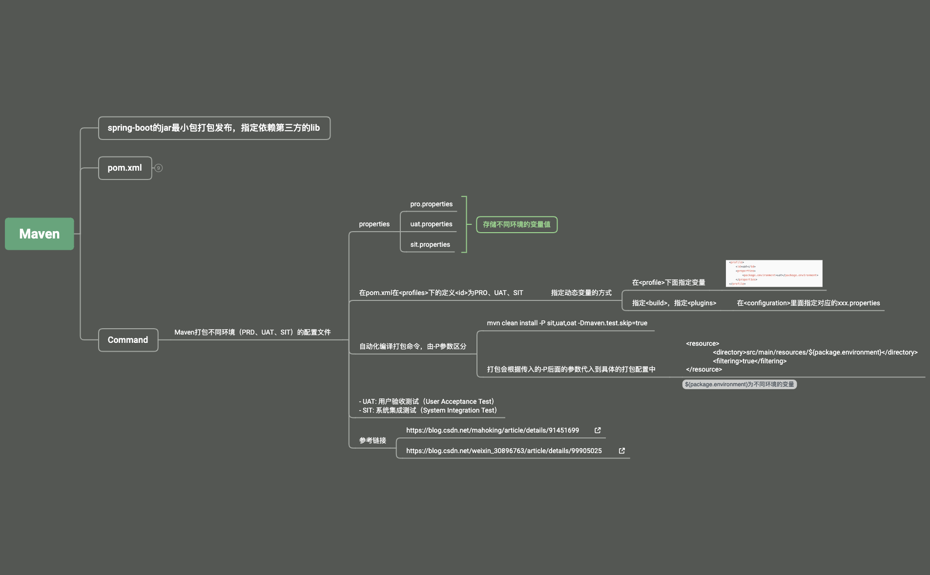 HSBC_NOTE | xpQpxSaekS - Xmind