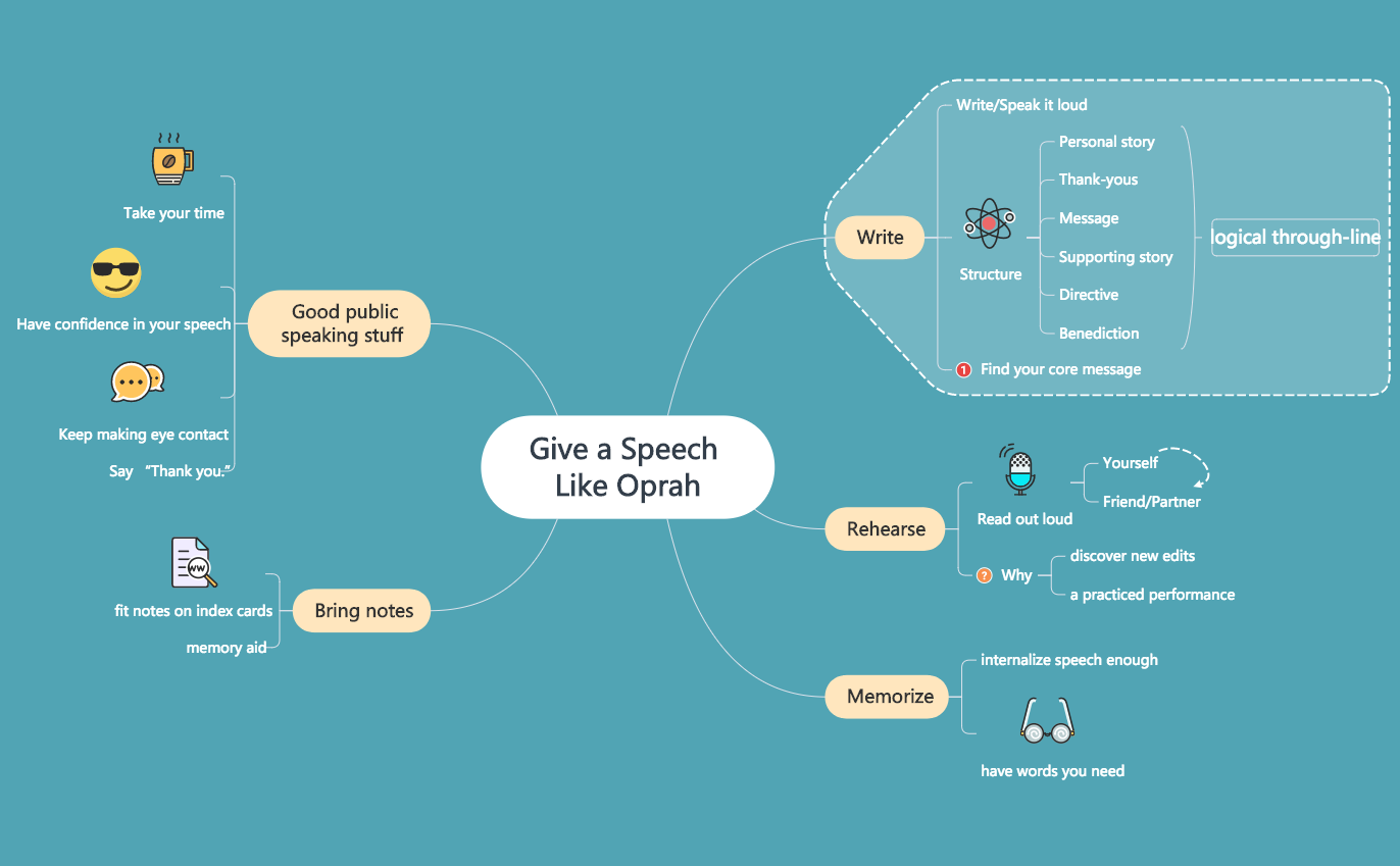 Give A Speech Like Oprah Anna Xmind