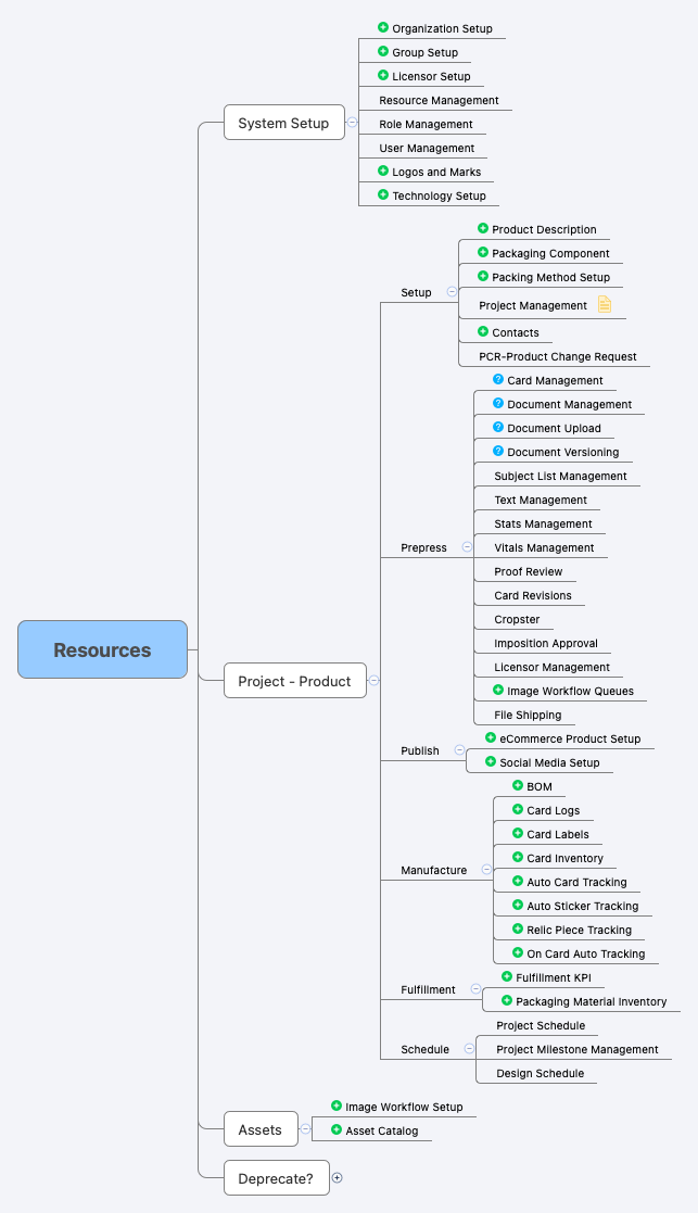 Resources - XMind - Mind Mapping Software