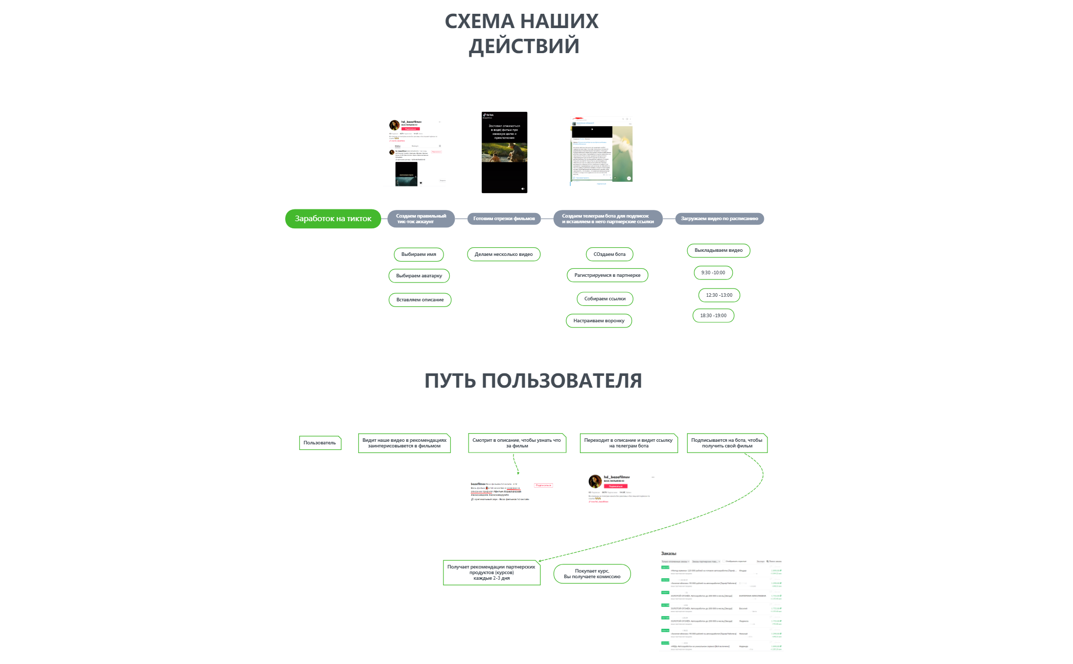 ТИК ТОК - Xmind - Mind Mapping Software