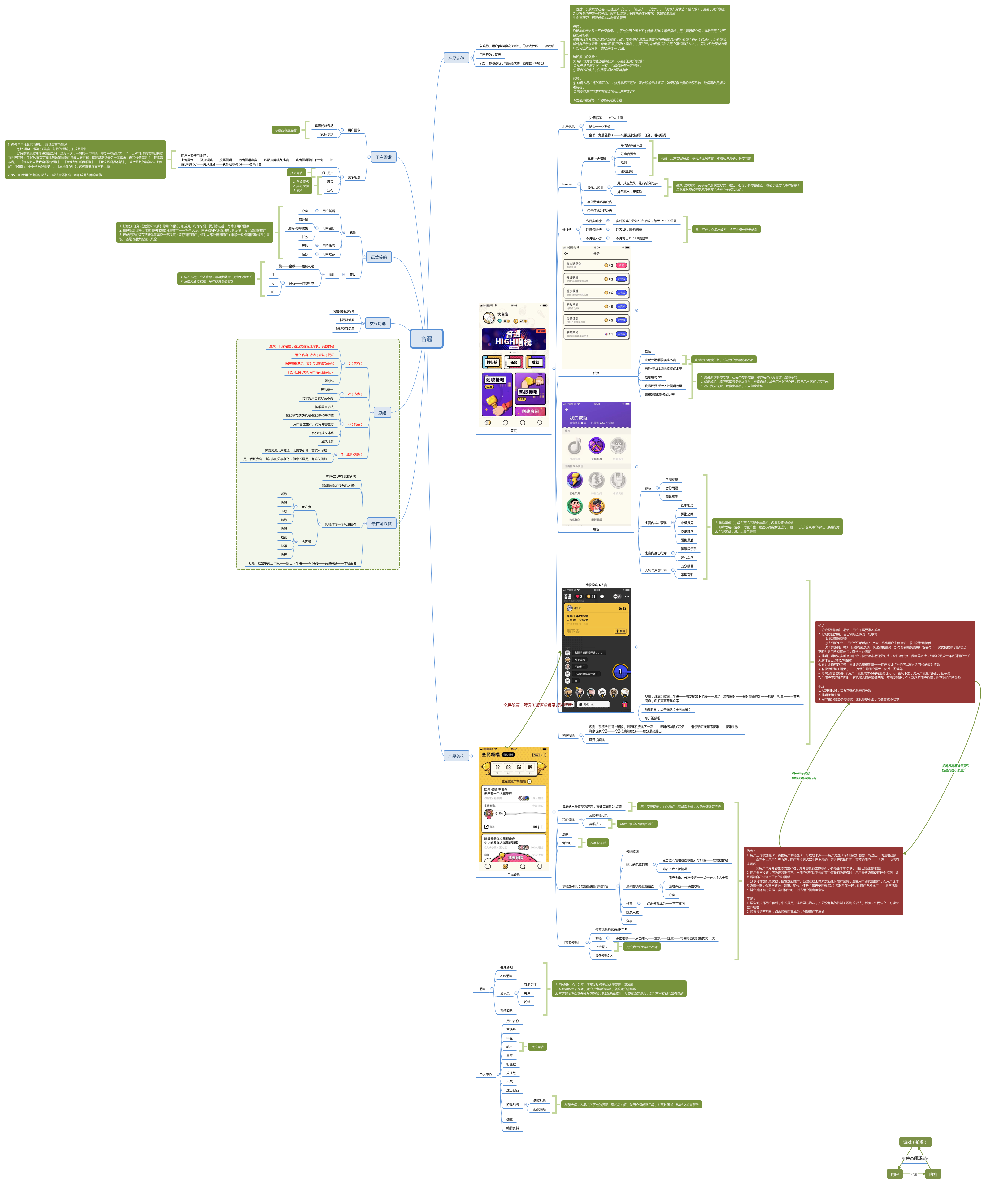 音遇 - XMind - Mind Mapping Software