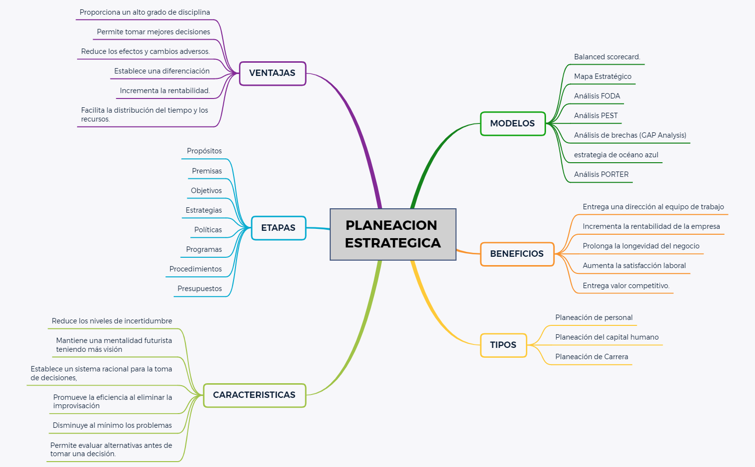 mapa-mental-planeaci-n-estrat-gica-inzhzsytxc-xmind