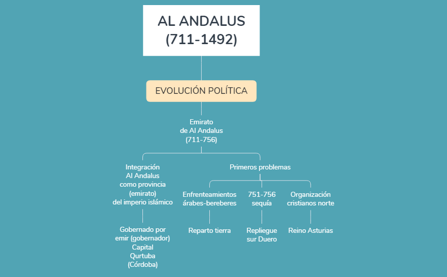 AL ANDALUS INTRODUCCION (7111492) PVKkbUOlMb Xmind