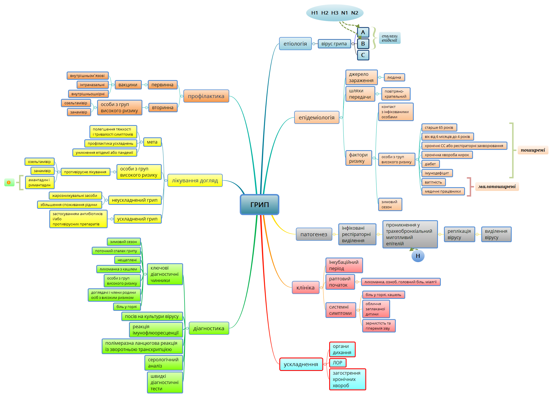 ГРИП - XMind - Mind Mapping Software
