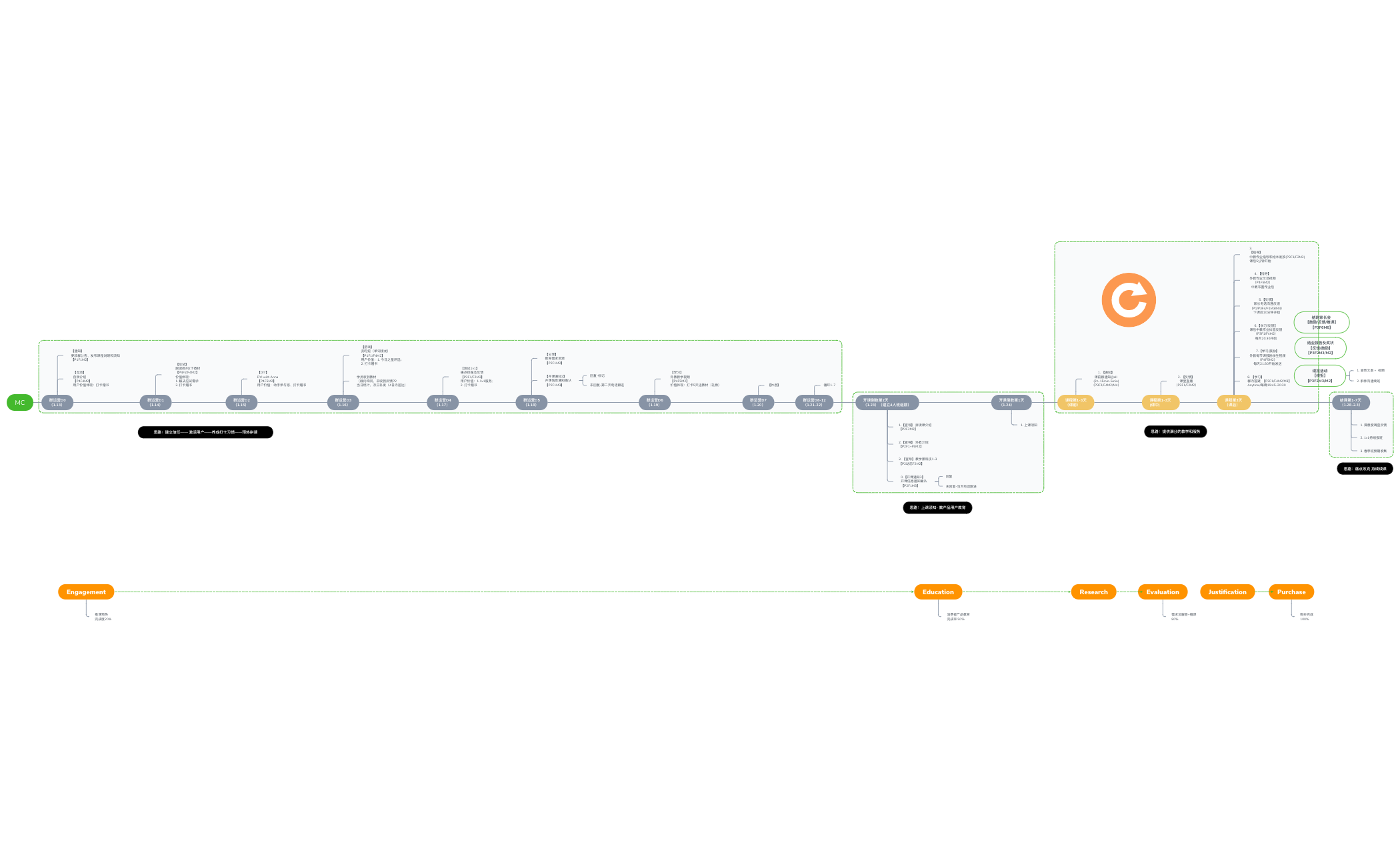 72人运营+课程方案 - XMind - Mind Mapping Software