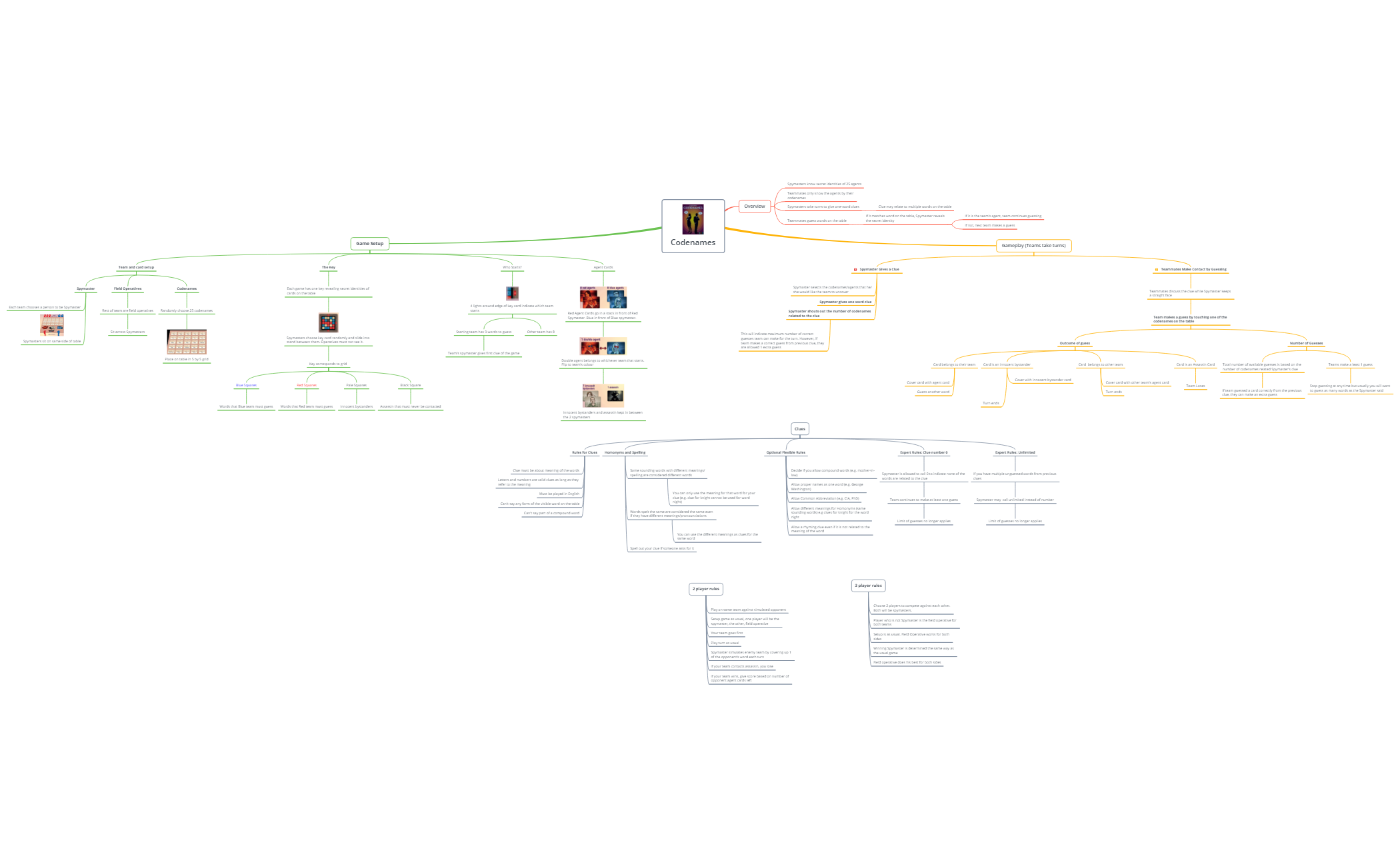 codenames extra guess