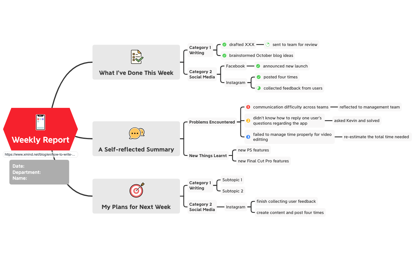 Weekly Report Template - XMind - Mind Mapping Software