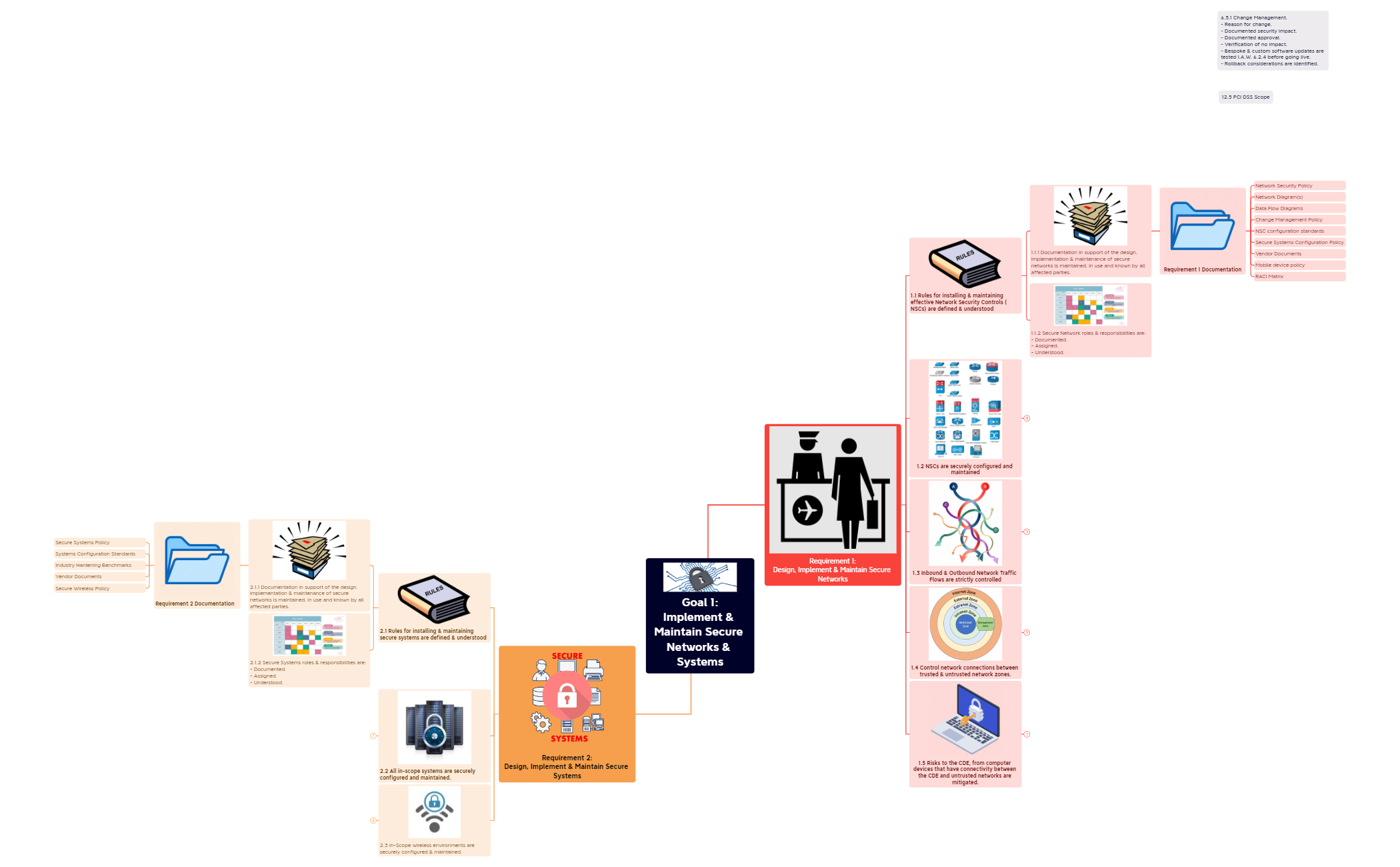 Xmind Share - Xmind - Mind Mapping App