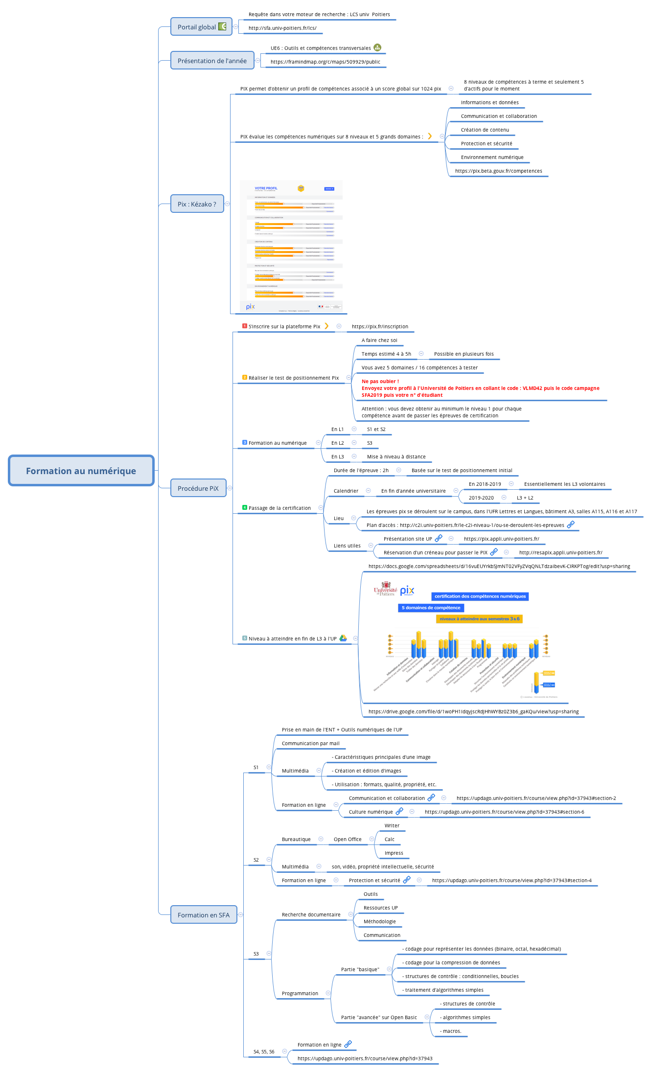 Http Www Progresserennumerique Fr Communication Contenu Protection Html