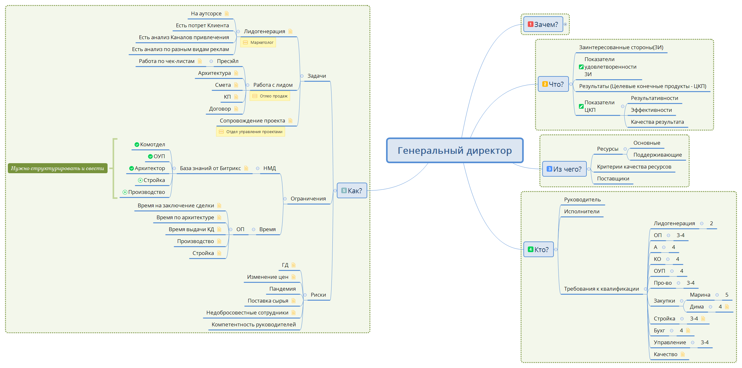 Xmind Share - Xmind - Mind Mapping Software