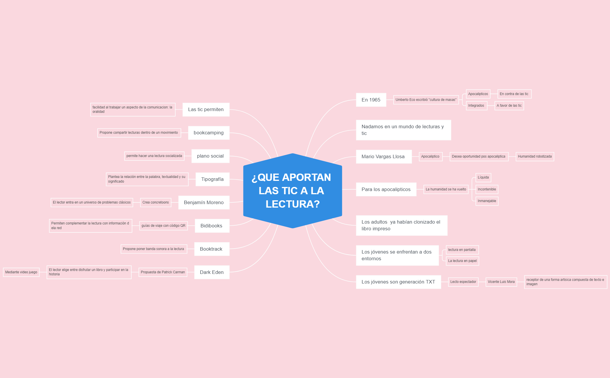 MAPA XMind Mind Mapping Software