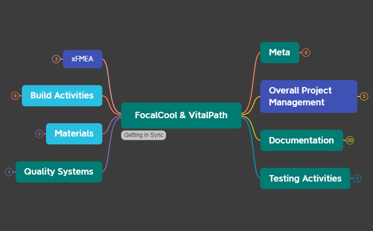 XMind Share XMind Mind Mapping Software