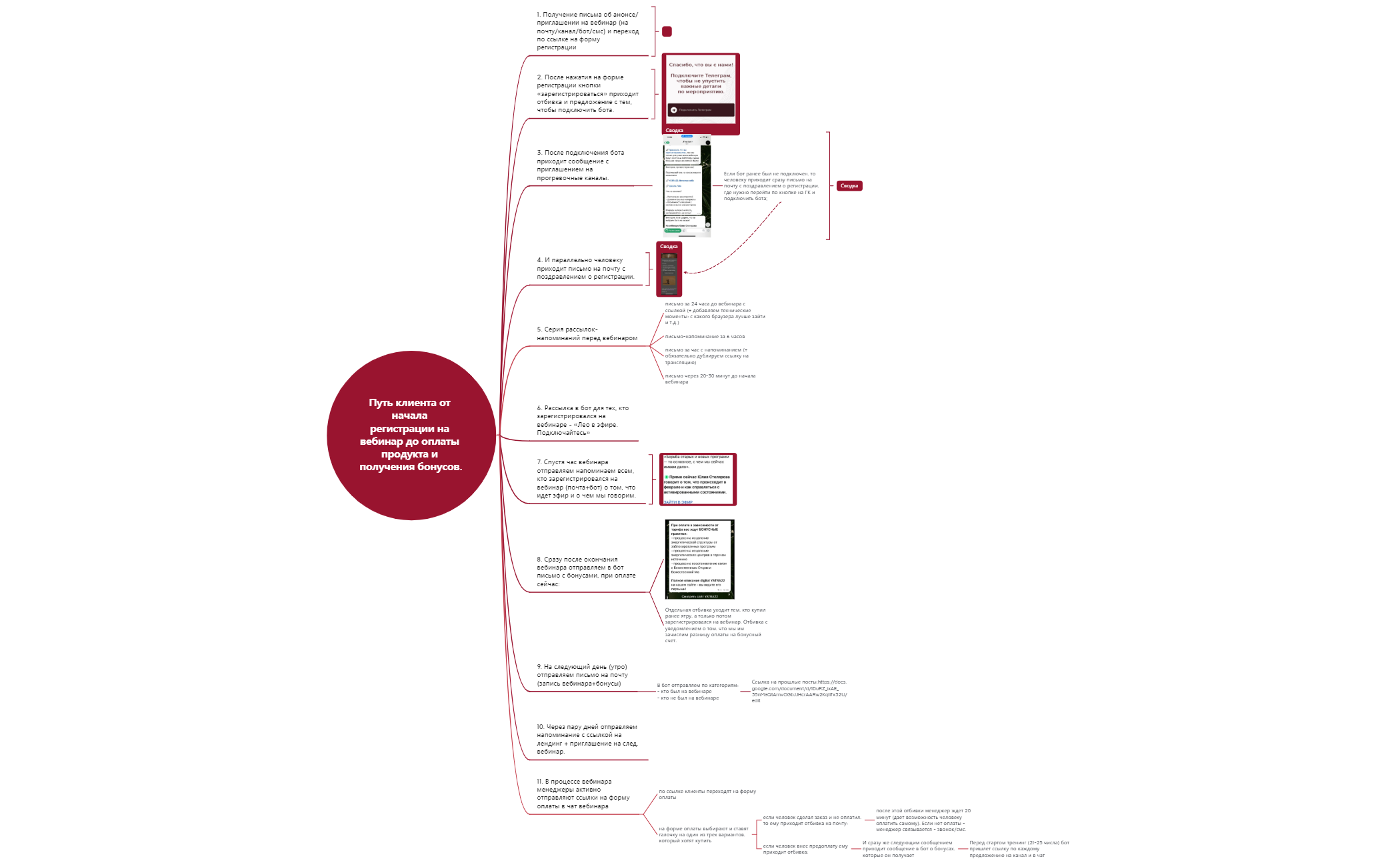 Путь клиента 2 | Анастасия Артамонова - Xmind