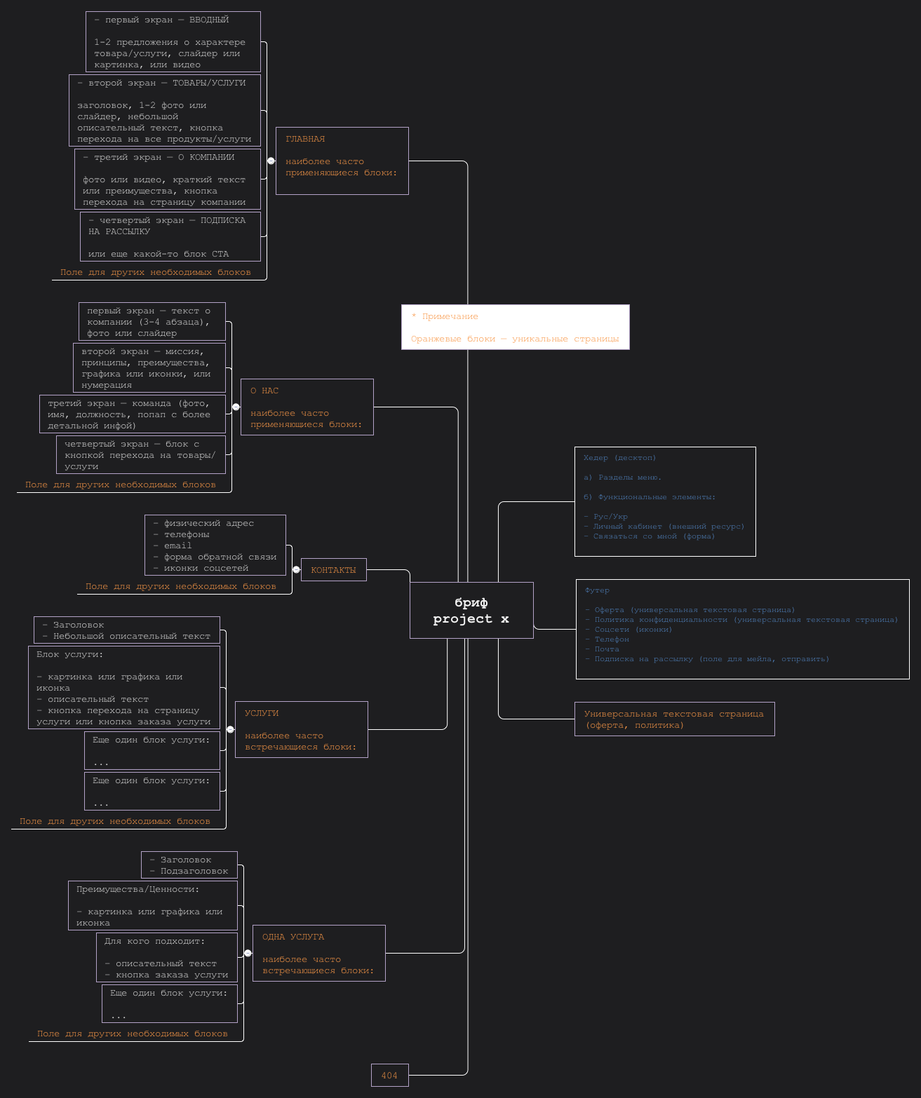 пример структуры - XMind - Mind Mapping Software