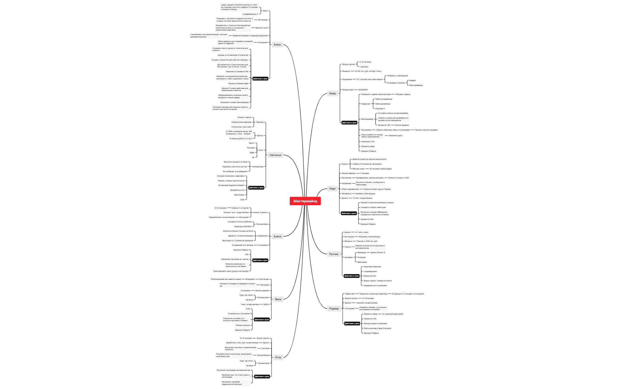 Мастермайнд | MKdEWRrORK - Xmind