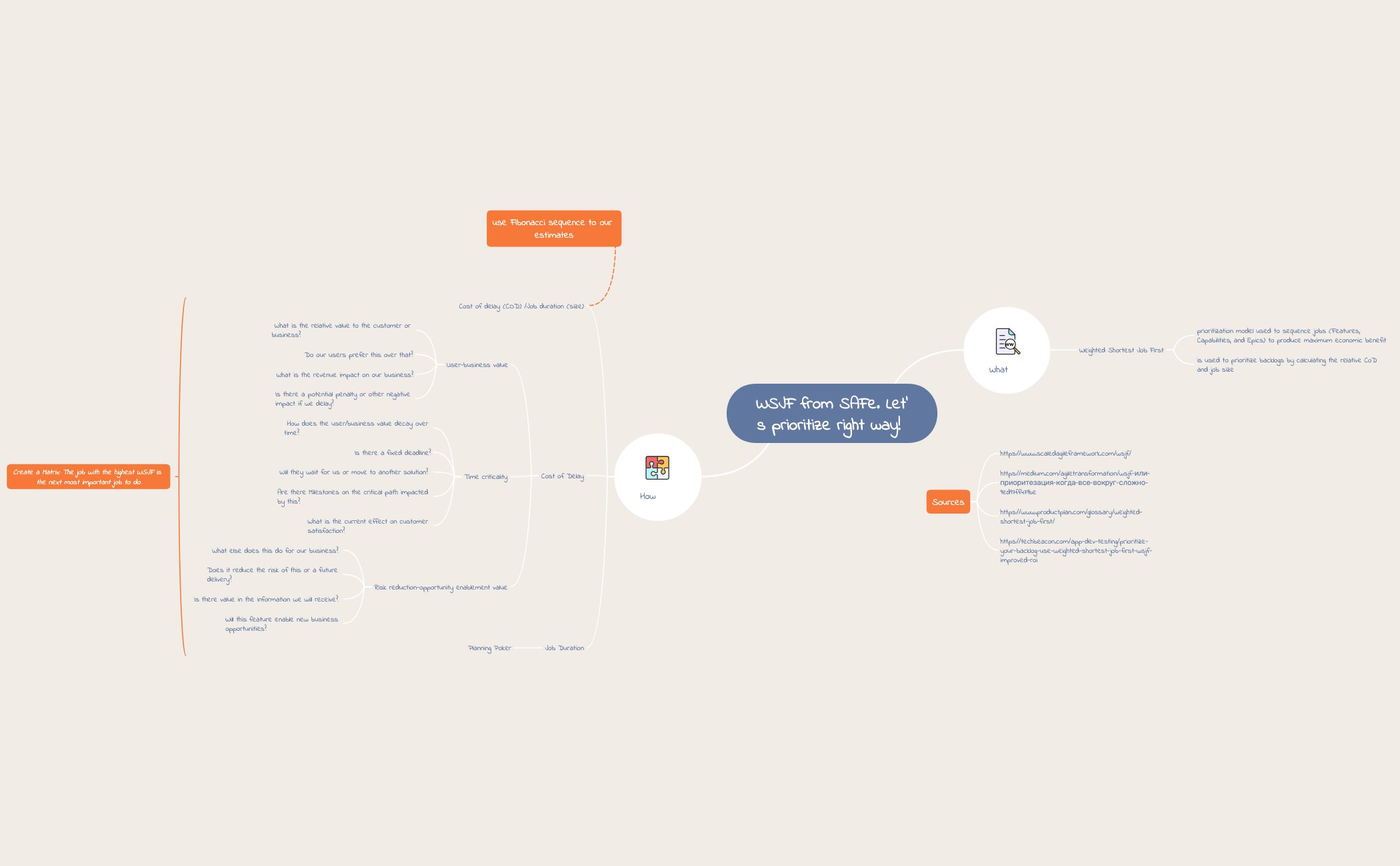 WSJF from SAFe. Let's prioritize right way! XMind Mind Mapping Software
