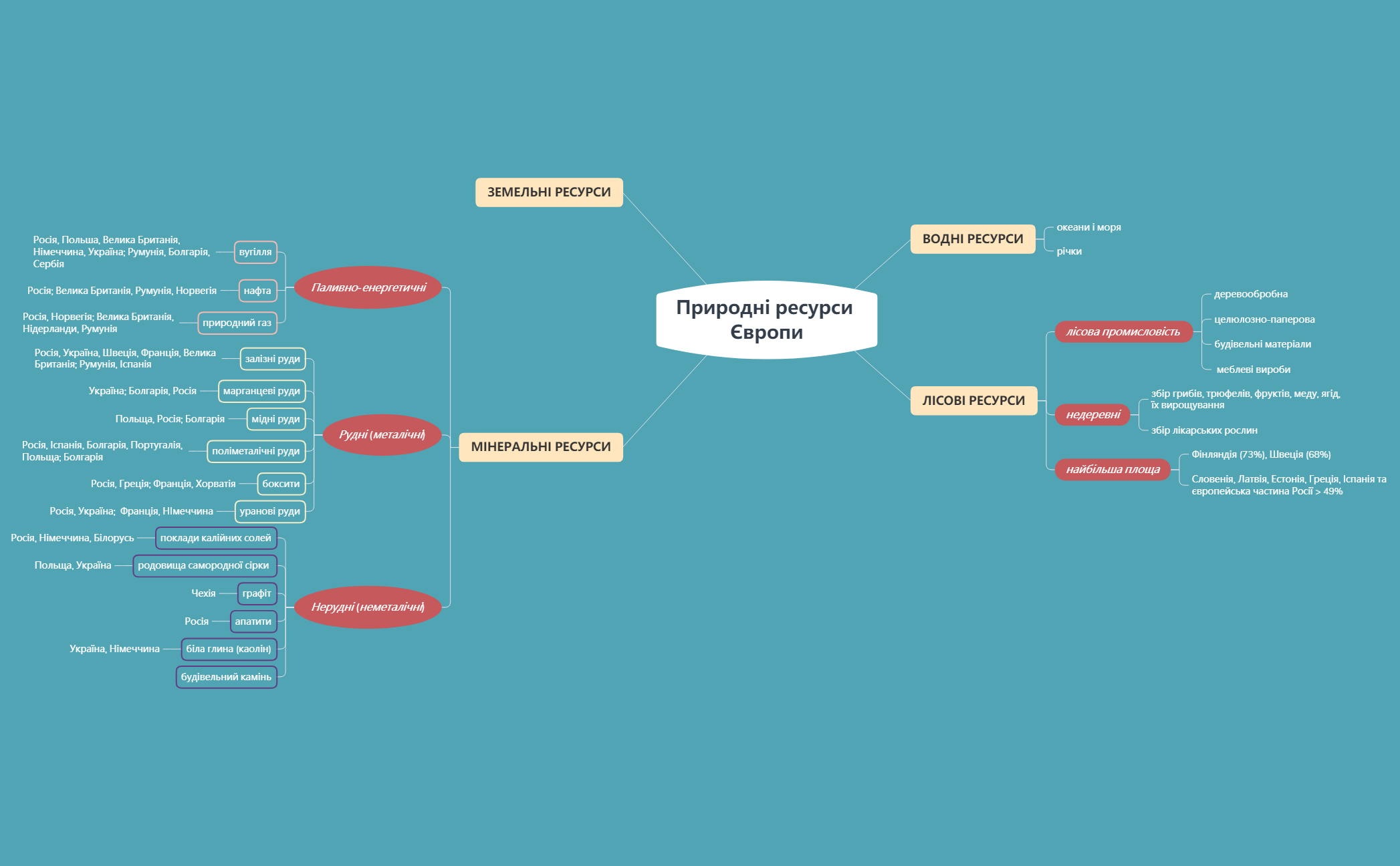 ÐÑÐ¸ÑÐ¾Ð´Ð½Ñ ÑÐµÑÑÑÑÐ¸ ÐÐ²ÑÐ¾Ð¿Ð¸ - XMind - Mind Mapping Software