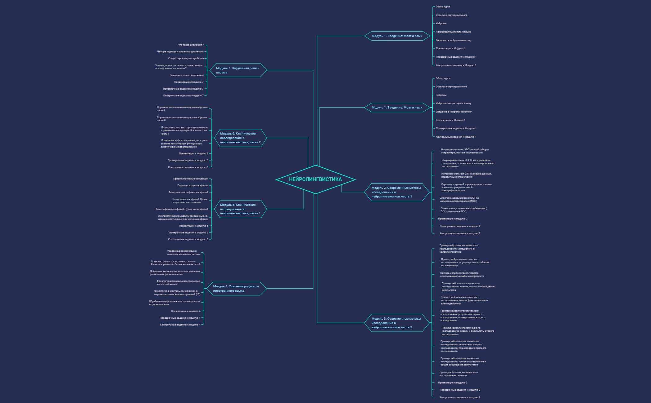 НЕЙРОЛИНГВИСТИКА - XMind - Mind Mapping Software