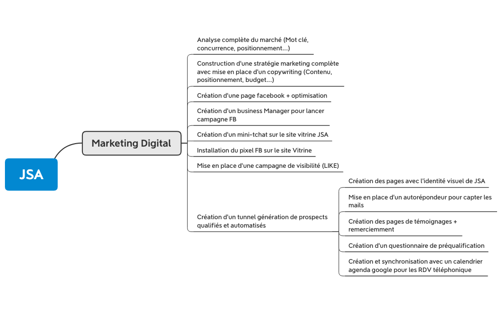 JSA Marketing Digital XMind Mind Mapping Software