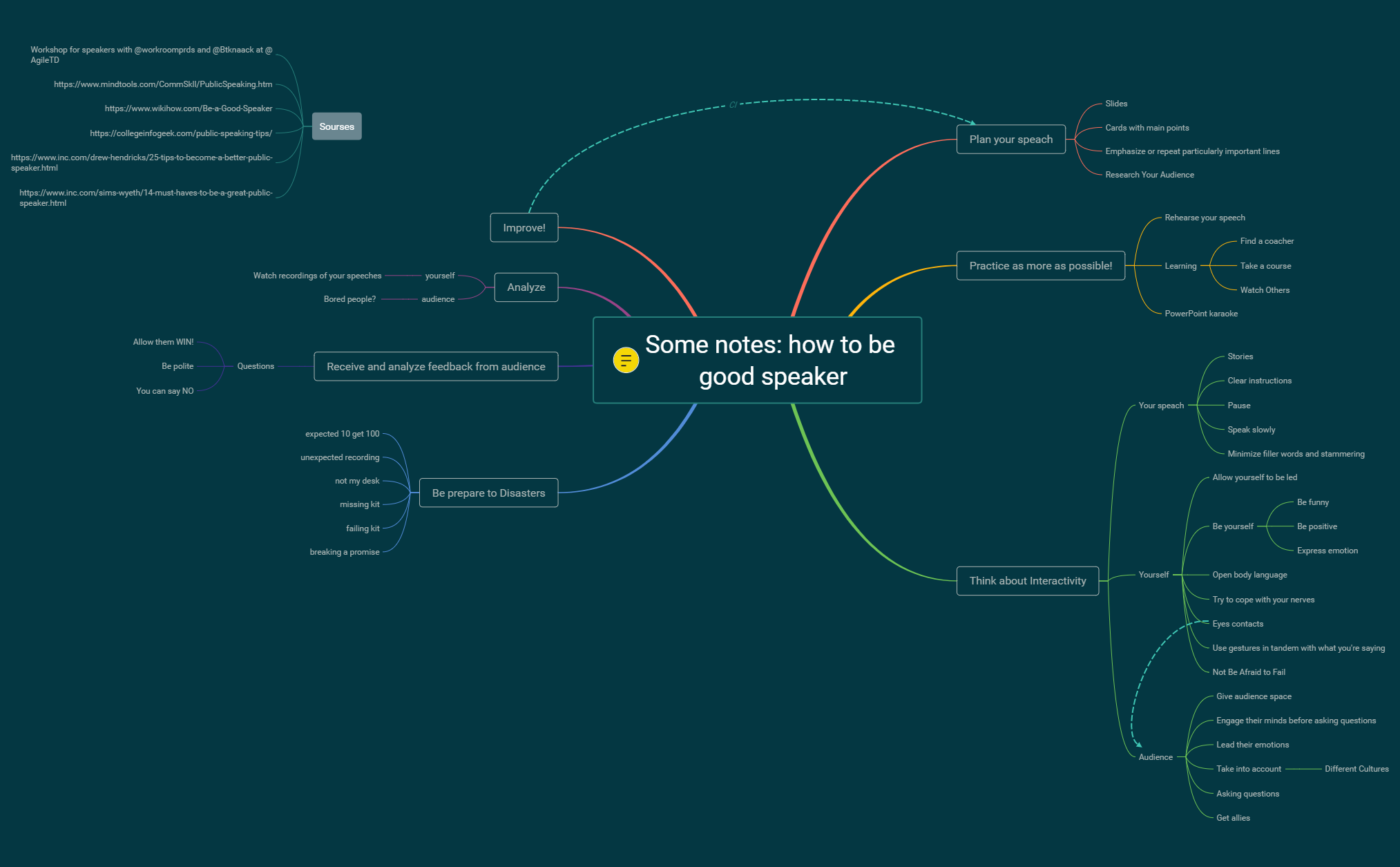 Some notes how to be good speaker Xmind Mind Mapping Software